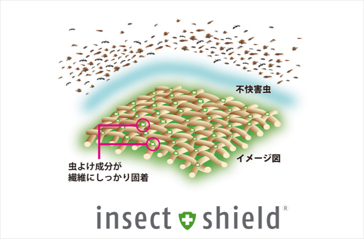 INSECT SHIELD